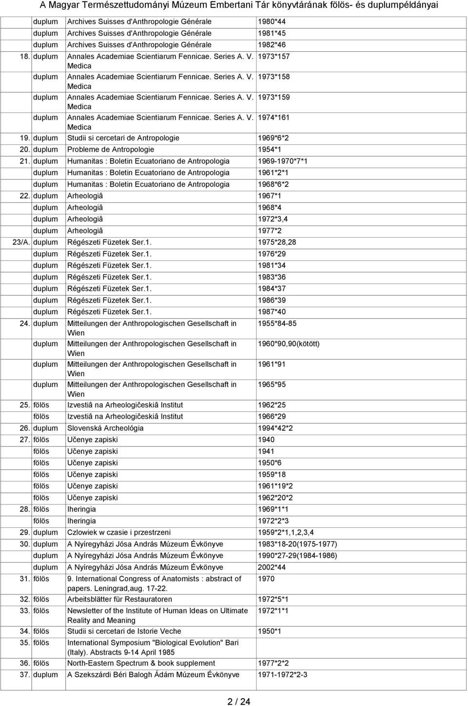 Series A. V. 1973*159 Medica duplum Annales Academiae Scientiarum Fennicae. Series A. V. 1974*161 Medica 19. duplum Studii si cercetari de Antropologie 1969*6*2 20.