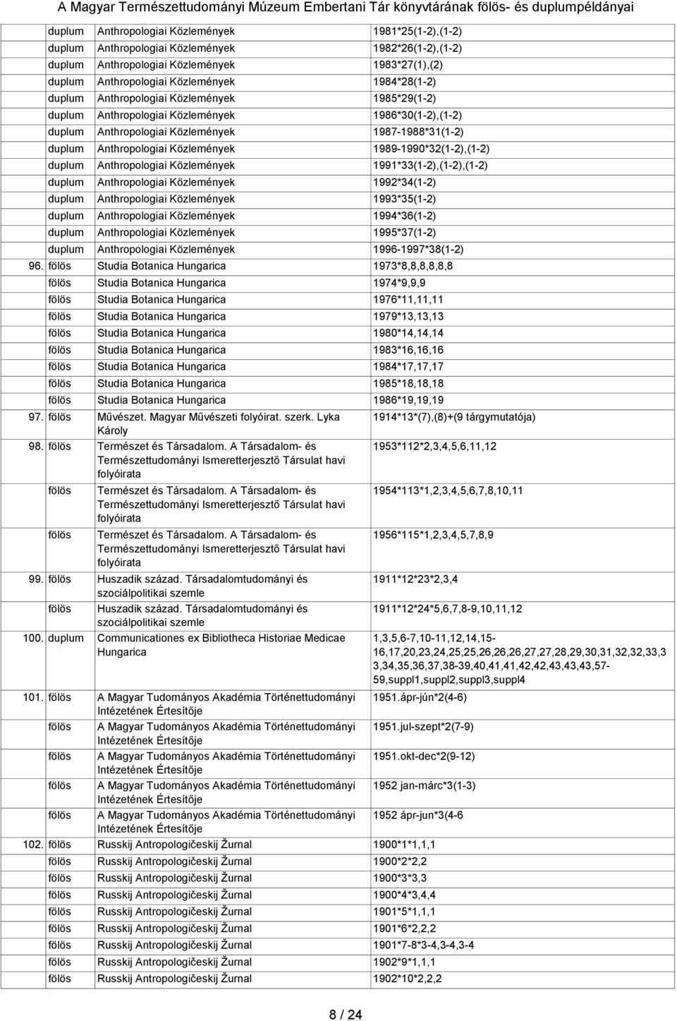 1989-1990*32(1-2),(1-2) duplum Anthropologiai Közlemények 1991*33(1-2),(1-2),(1-2) duplum Anthropologiai Közlemények 1992*34(1-2) duplum Anthropologiai Közlemények 1993*35(1-2) duplum Anthropologiai