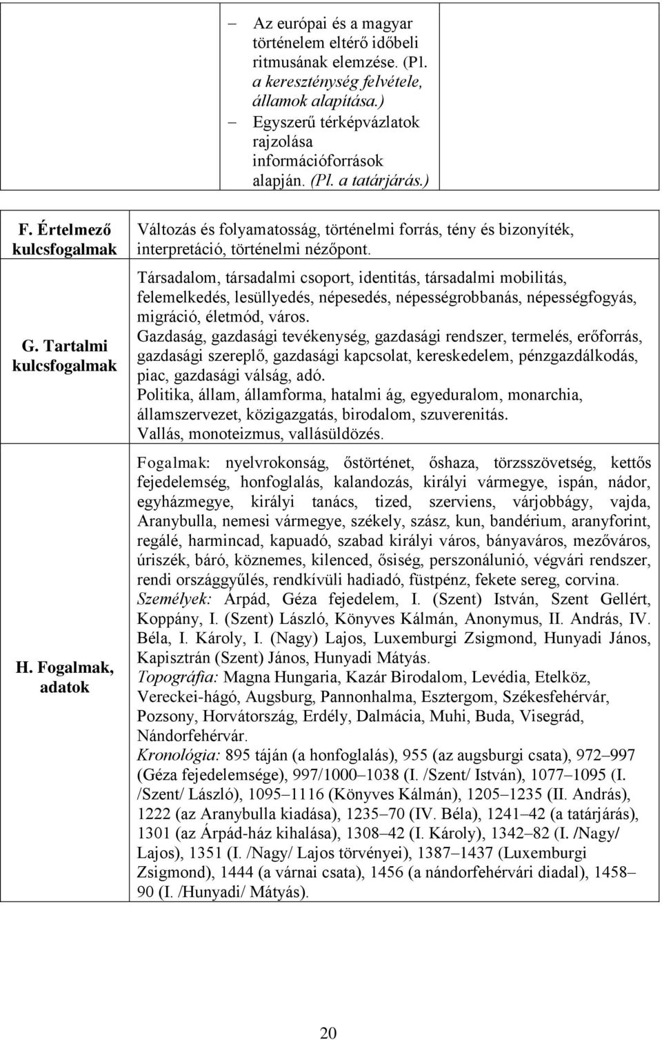 Társadalom, társadalmi csoport, identitás, társadalmi mobilitás, felemelkedés, lesüllyedés, népesedés, népességrobbanás, népességfogyás, migráció, életmód, város.