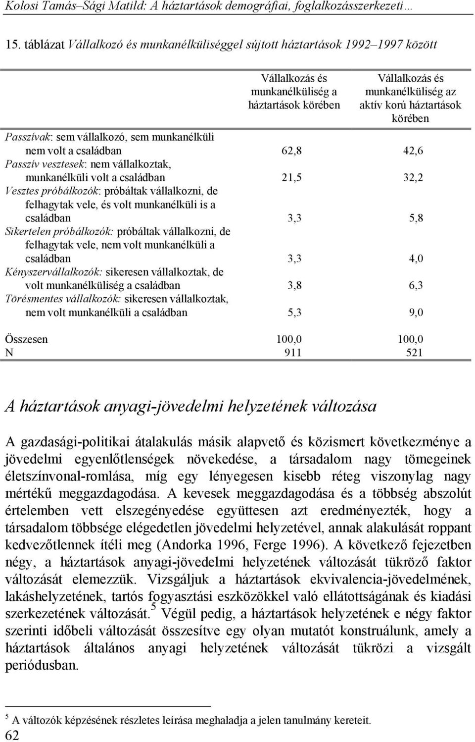 vállalkozni, de felhagytak vele, és volt munkanélküli is a családban 3,3 5,8 Sikertelen próbálkozók: próbáltak vállalkozni, de felhagytak vele, nem volt munkanélküli a családban 3,3 4,0