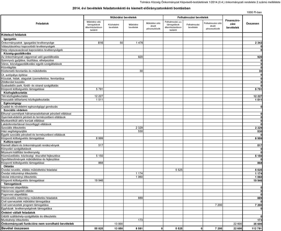 Önkormányzat Képviselő-testületének 1/2014.(II.4.) önkormányzati rendelete 2.