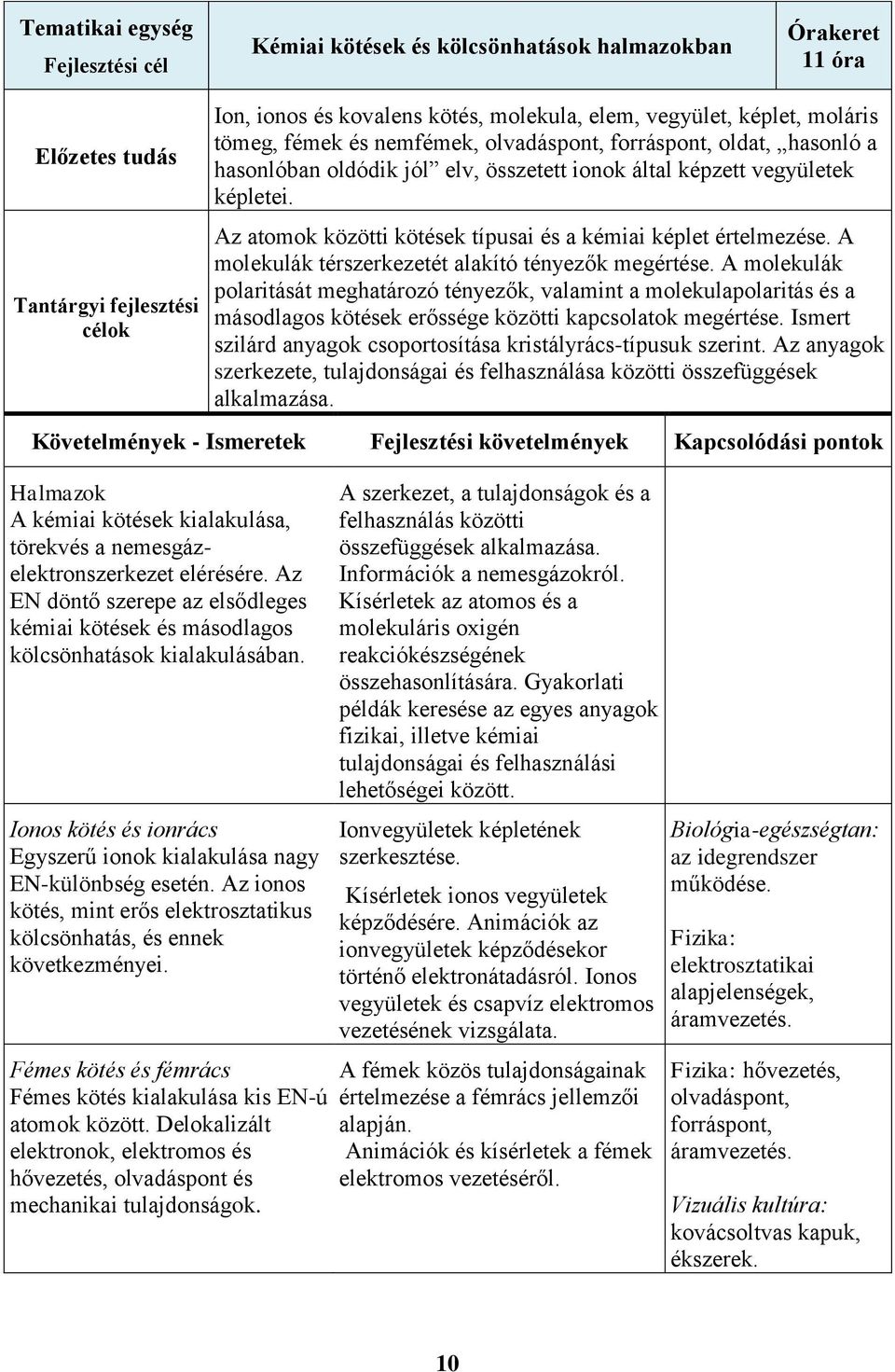 Az atomok közötti kötések típusai és a kémiai képlet értelmezése. A molekulák térszerkezetét alakító tényezők megértése.