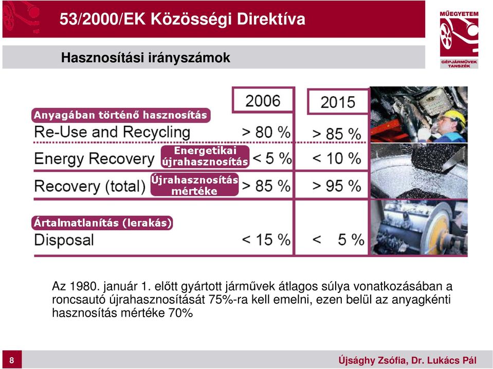 előtt gyártott járművek átlagos súlya vonatkozásában a