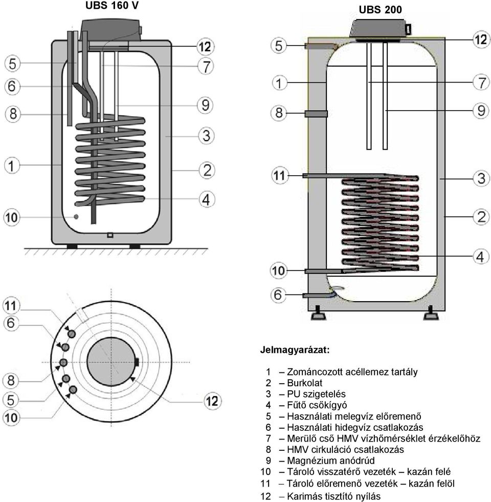 vízhőmérséklet érzékelőhöz 8 HMV cirkuláció csatlakozás 9 Magnézium anódrúd 10 Tároló