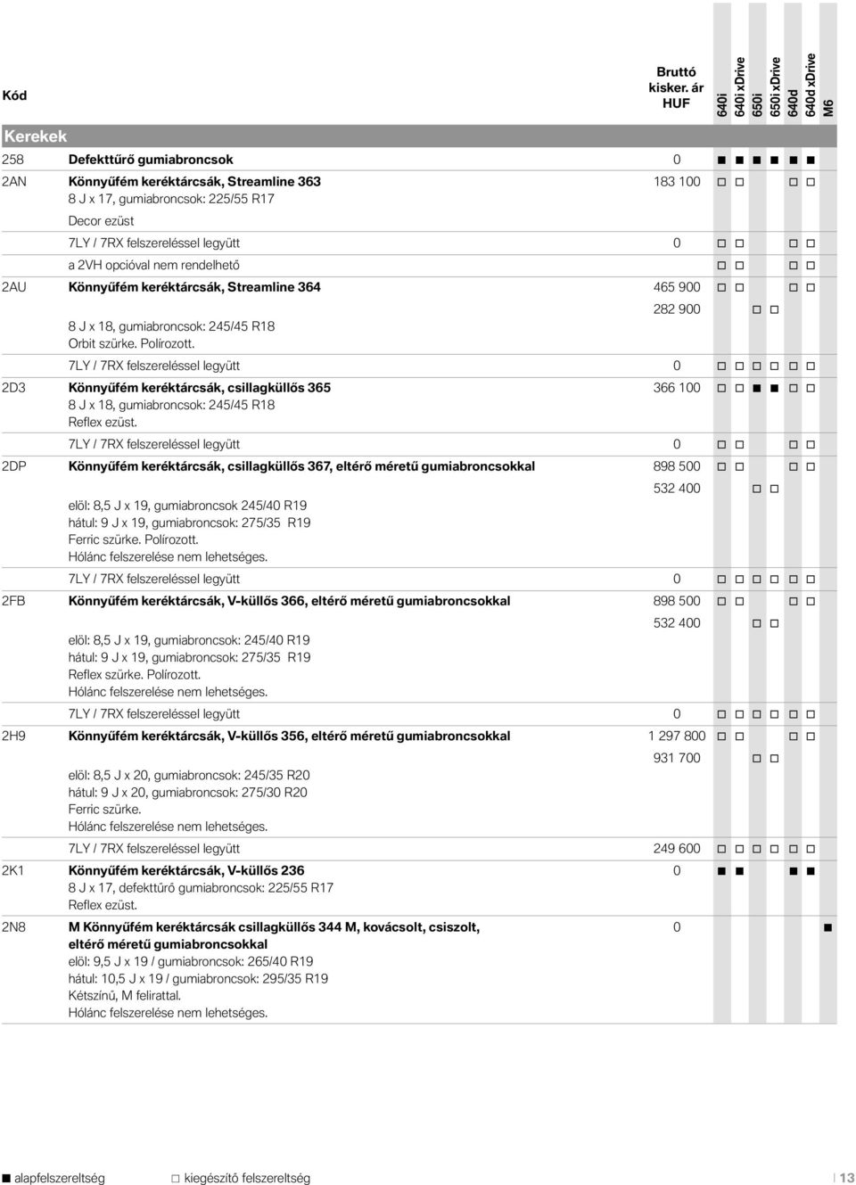 282 900 7LY / 7RX felszereléssel legyütt 0 2D3 Könnyűfém keréktárcsák, csillagküllős 365 366 100 8 J x 18, gumiabrncsk: 245/45 R18 Reflex ezüst.