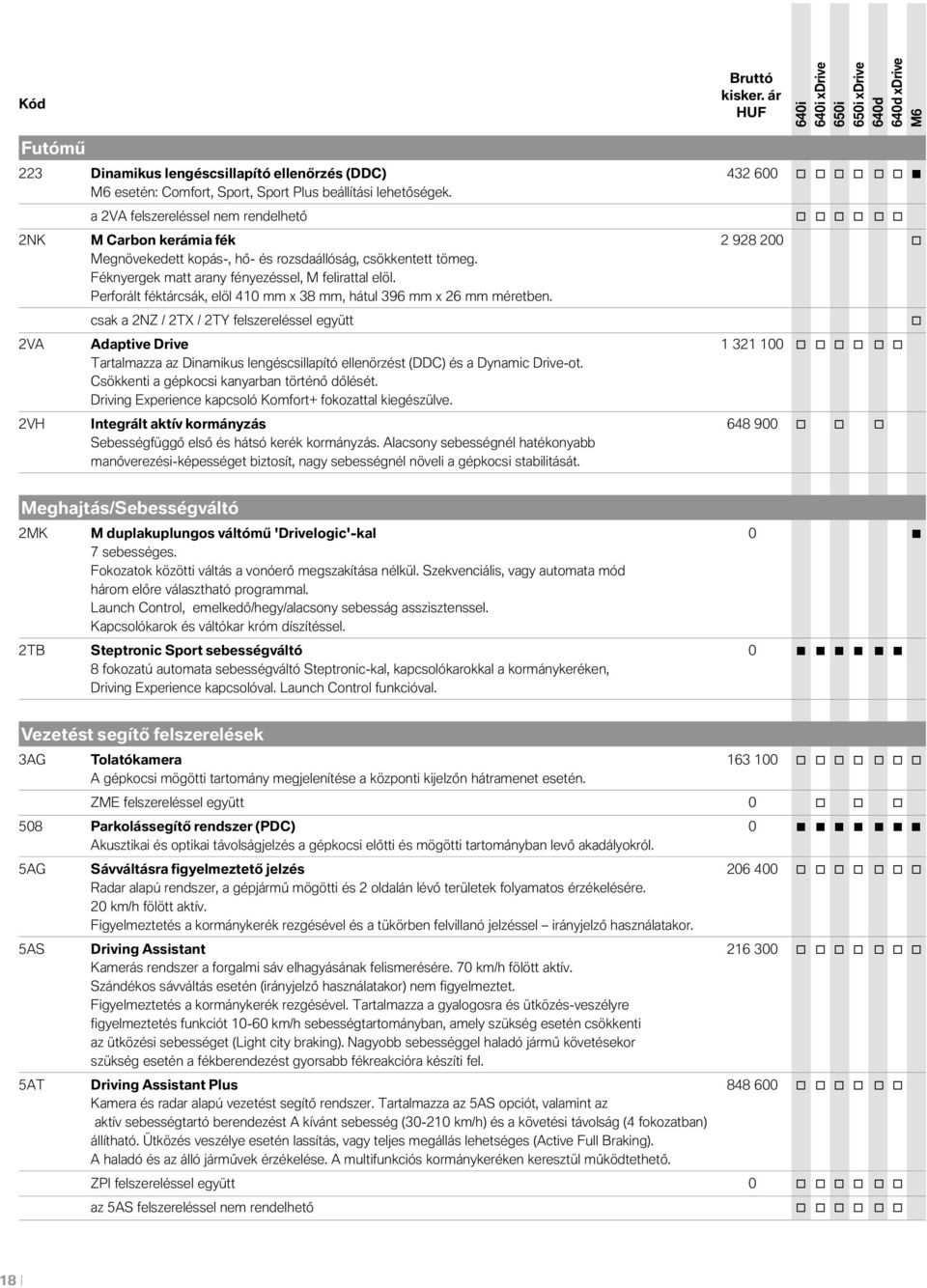 Perfrált féktárcsák, elöl 410 mm x 38 mm, hátul 396 mm x 26 mm méretben.