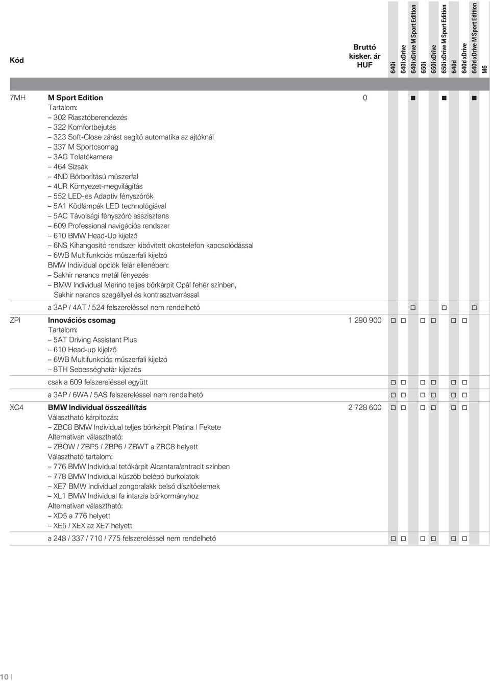 Tlatókamera 464 Sízsák 4ND Bőrbrítású műszerfal 4UR Környezet-megvilágítás 552 LED-es Adaptív fényszórók 5A1 Ködlámpák LED technlógiával 5AC Távlsági fényszóró asszisztens 609 Prfessinal navigációs