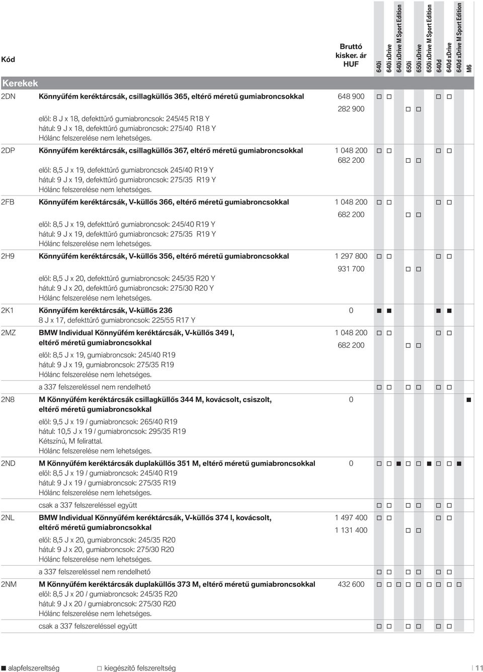 245/45 R18 Y hátul: 9 J x 18, defekttűrő gumiabrncsk: 275/40 R18 Y Hólánc felszerelése nem lehetséges.