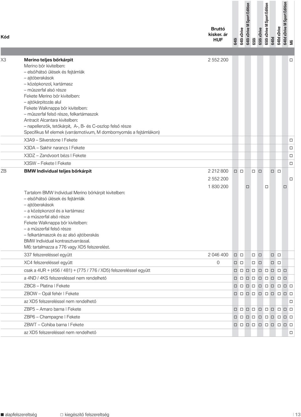 alsó része Fekete Merin bőr kivitelben: ajtókárpitzás alul Fekete Walknappa bőr kivitelben: műszerfal felső része, felkartámaszk Antracit Alcantara kivitelben: napellenzők, tetőkárpit, A-, B- és