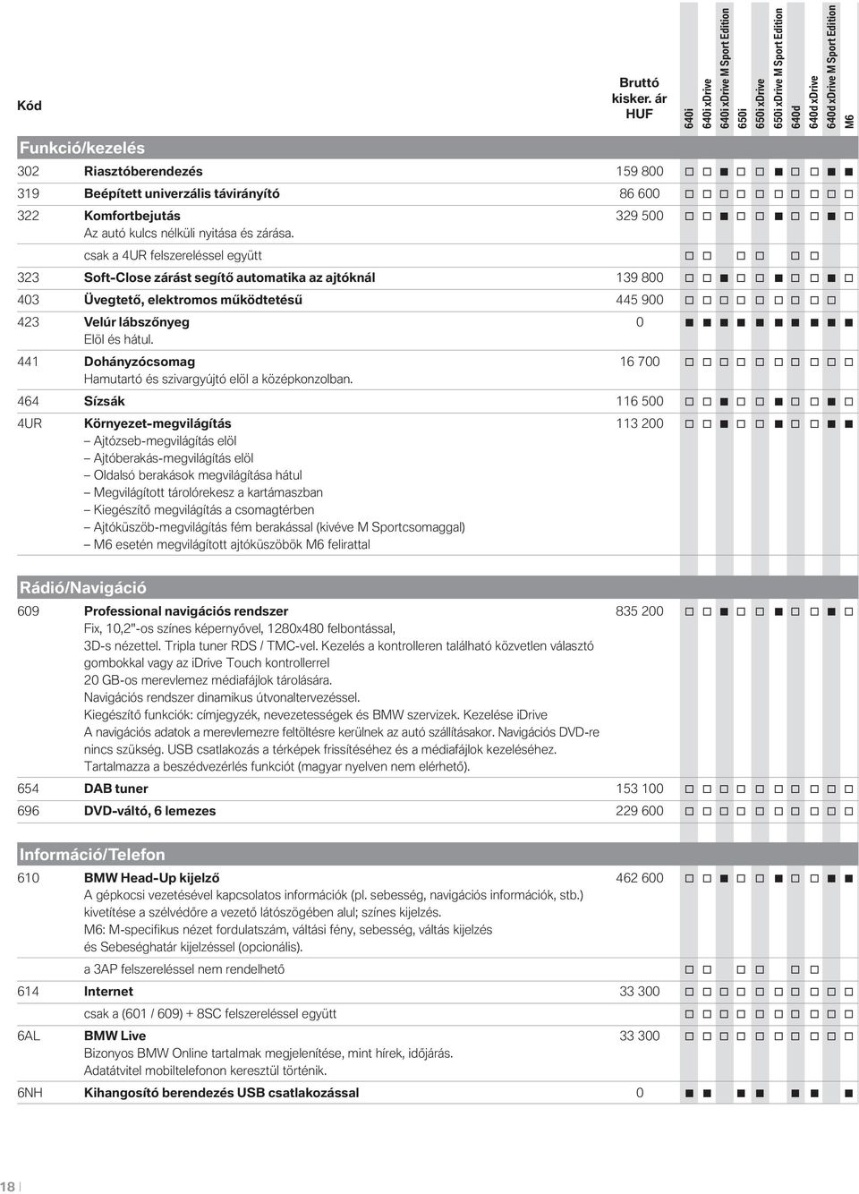 nélküli nyitása és zárása. csak a 4UR felszereléssel együtt 323 Sft-Clse zárást segítő autmatika az ajtóknál 139 800 403 Üvegtető, elektrms működtetésű 445 900 423 Velúr lábszőnyeg 0 Elöl és hátul.