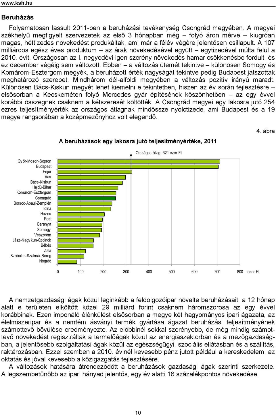 A 107 milliárdos egész éves produktum az árak növekedésével együtt egytizedével múlta felül a 2010. évit. Országosan az I.