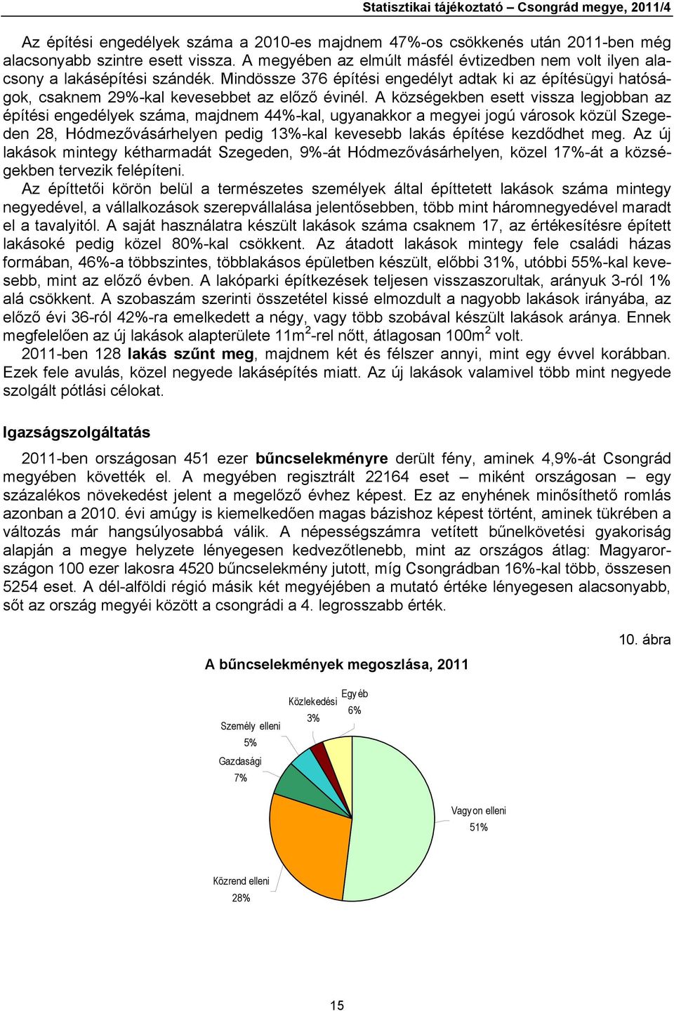 A községekben esett vissza legjobban az építési engedélyek száma, majdnem 44%-kal, ugyanakkor a megyei jogú városok közül Szegeden 28, Hódmezővásárhelyen pedig 13%-kal kevesebb lakás építése