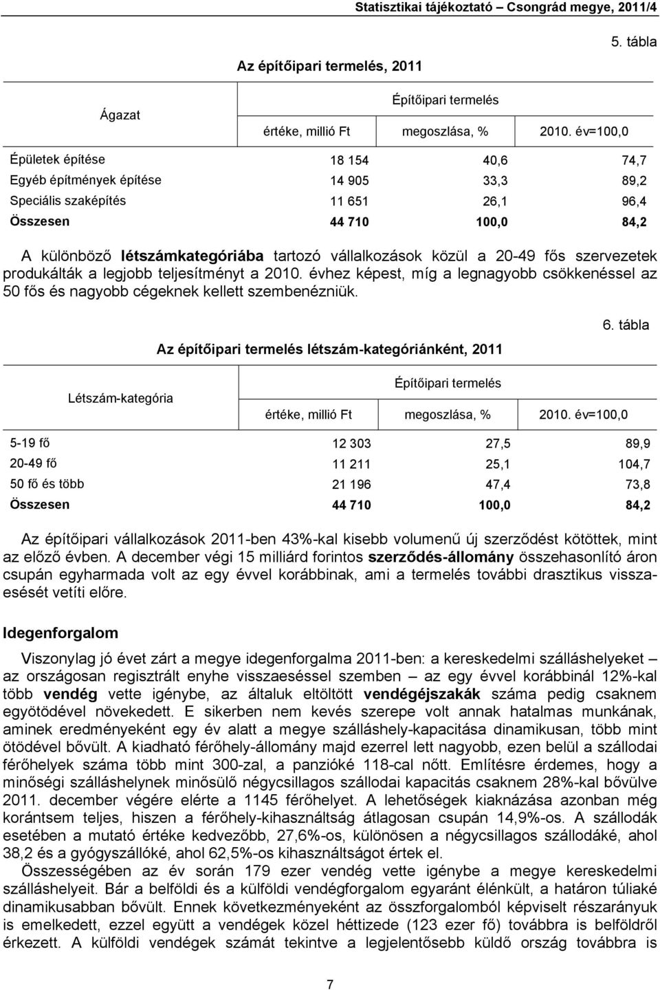 vállalkozások közül a 20-49 fős szervezetek produkálták a legjobb teljesítményt a 2010. évhez képest, míg a legnagyobb csökkenéssel az 50 fős és nagyobb cégeknek kellett szembenézniük.