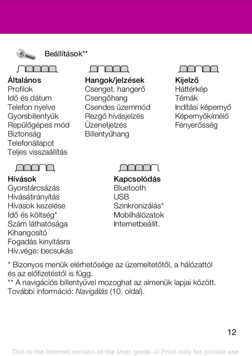 Hívásátirányítás Hívások kezelése Idő és költség* Szám láthatósága Kihangosító Fogadás kinyitásra Hív.