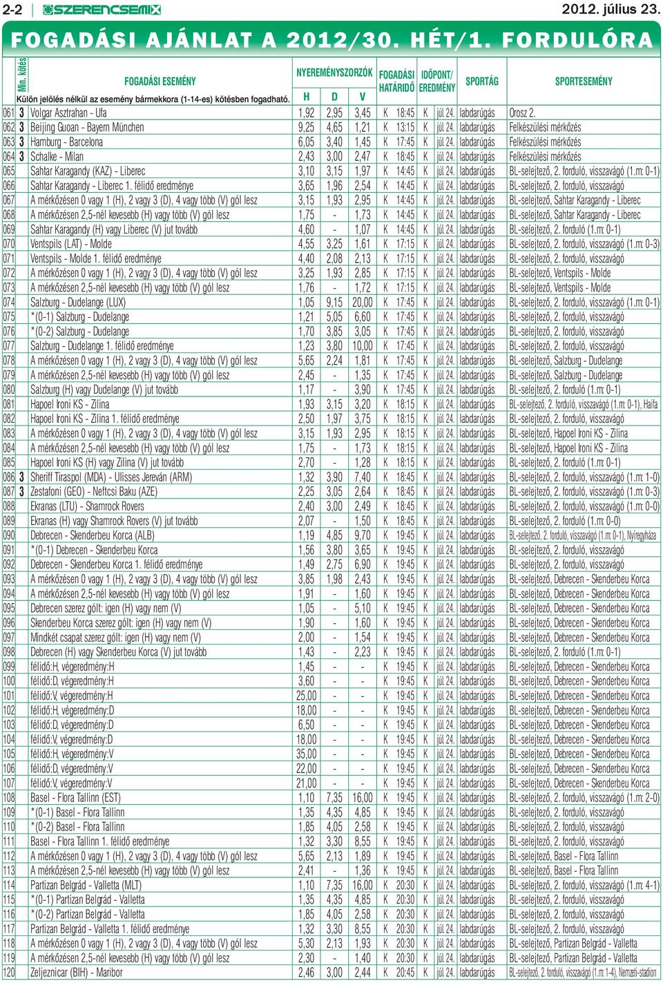 H D V SPORTÁG SPORTESEMÉNY 061 3 Volgar Asztrahan - Ufa 1,92 2,95 3,45 K 18:45 K júl. 24. labdarúgás Orosz 2. 062 3 Beijing Guoan - Bayern München 9,25 4,65 1,21 K 13:15 K júl. 24. labdarúgás Felkészülési mérkőzés 063 3 Hamburg - Barcelona 6,05 3,40 1,45 K 17:45 K júl.