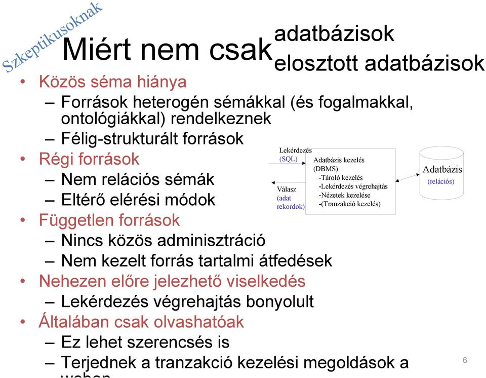 -Tároló kezelés - végrehajtás -Nézetek kezelése -(Tranzakció kezelés) (SQL) Válasz (adat rekordok) Nem kezelt forrás tartalmi átfedések Nehezen előre