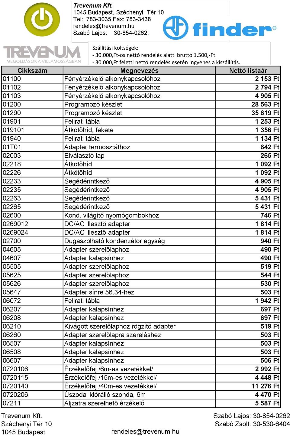 Átkötőhíd 1 092 Ft 02226 Átkötőhíd 1 092 Ft 02233 Segédérintkező 4 905 Ft 02235 Segédérintkező 4 905 Ft 02263 Segédérintkező 5 431 Ft 02265 Segédérintkező 5 431 Ft 02600 Kond.