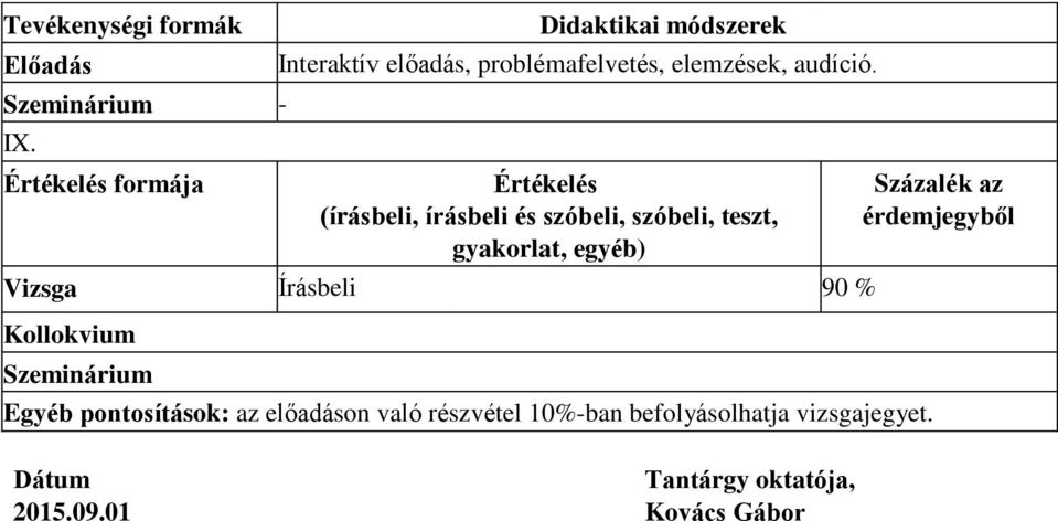 Értékelés (írásbeli, írásbeli és szóbeli, szóbeli, teszt, gyakorlat, egyéb) Vizsga Írásbeli 90 %