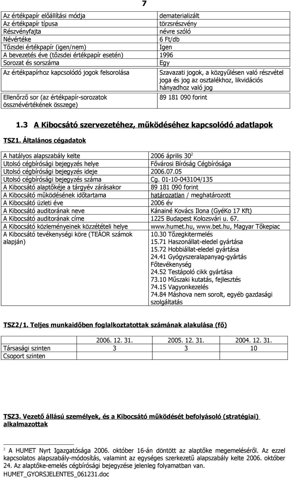 joga és jog az osztalékhoz, likvidációs hányadhoz való jog 89 181 090 forint 1.3 A Kibocsátó szervezetéhez, működéséhez kapcsolódó adatlapok TSZ1.