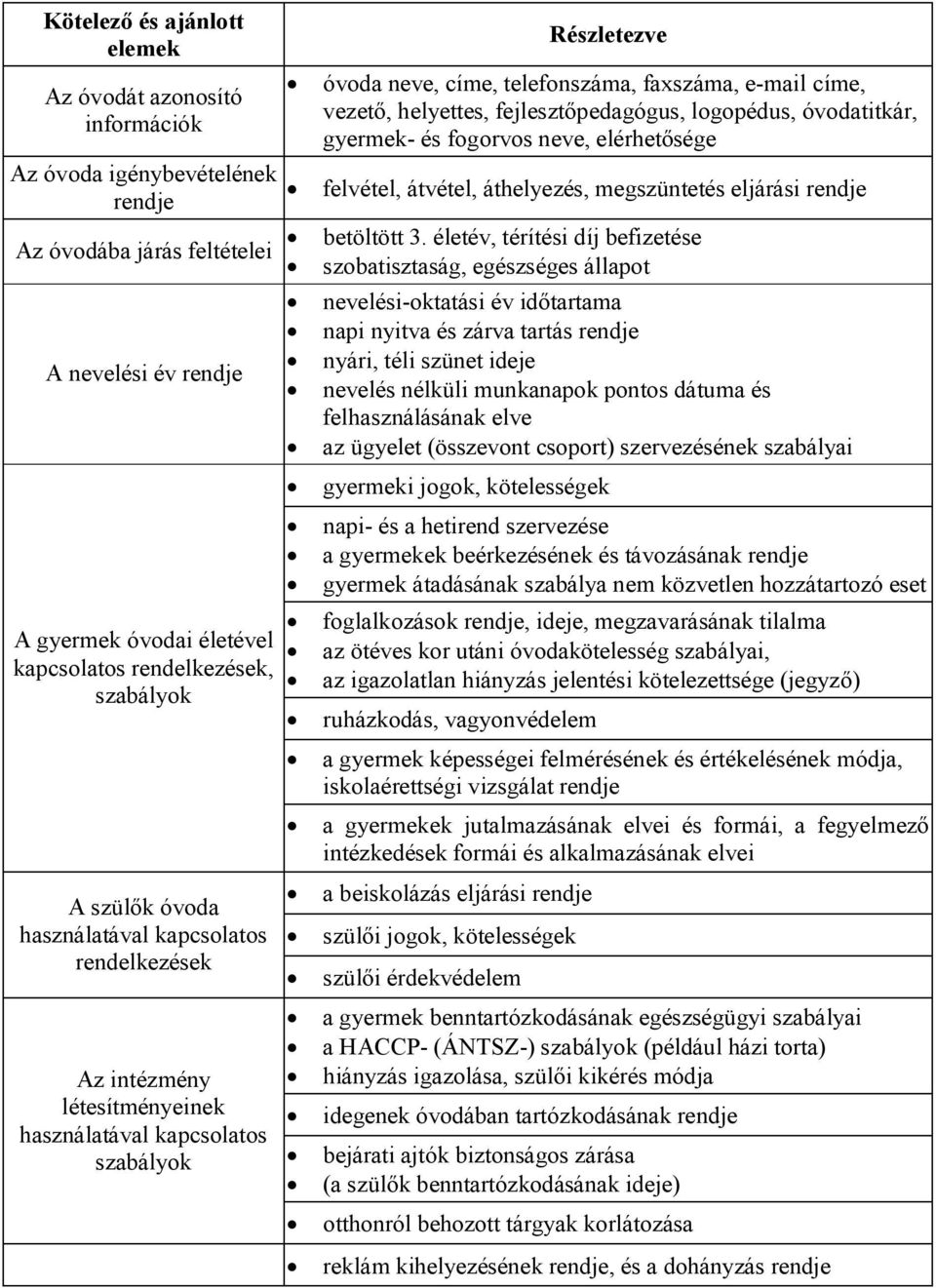 vezető, helyettes, fejlesztőpedagógus, logopédus, óvodatitkár, gyermek- és fogorvos neve, elérhetősége felvétel, átvétel, áthelyezés, megszüntetés eljárási rendje betöltött 3.