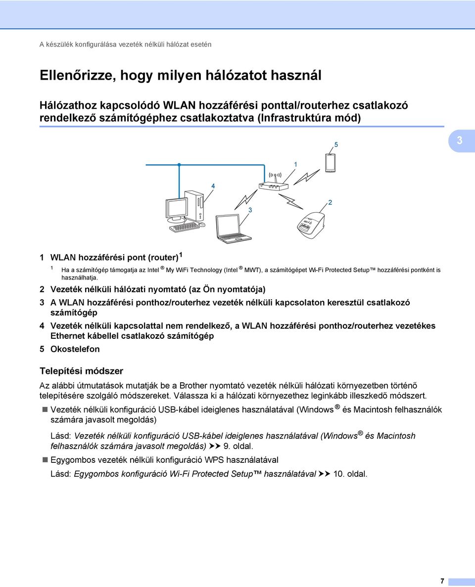 hozzáférési pontként is használhatja.