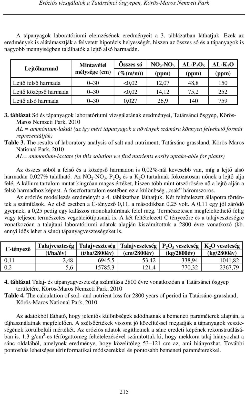 Lejtőharmad Mintavétel Összes só NO 2 -NO 3 AL-P 2 O 5 AL-K 2 O mélysége (cm) (%(m/m)) (ppm) (ppm) (ppm) Lejtő felső harmada 0 30 <0,02 12,07 48,8 150 Lejtő középső harmada 0 30 <0,02 14,12 75,2 252