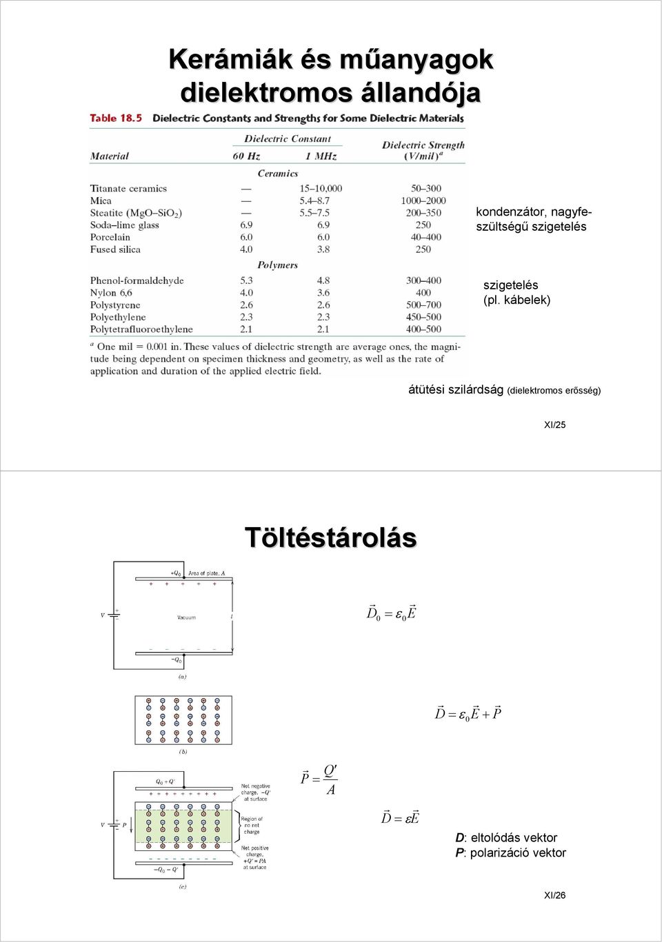 kábelek) átütési szilárdság (dielektromos erősség) XI/25 Töltéstárolás