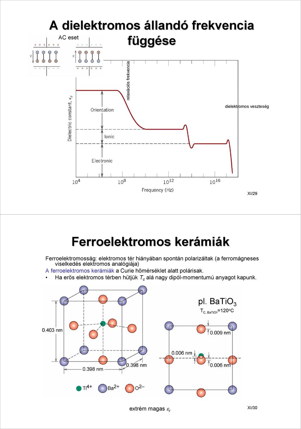 ferromágneses viselkedés elektromos analógiája) A ferroelektromos kerámiák a Curie hőmérséklet alatt polárisak.