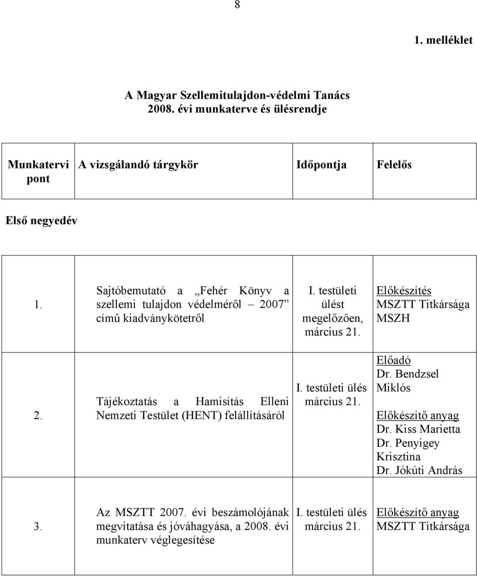 Sajtóbemutató a Fehér Könyv a szellemi tulajdon védelméről 2007 című kiadványkötetről I. testületi t megelőzően, március 21. Előkészítés MSZH 2.