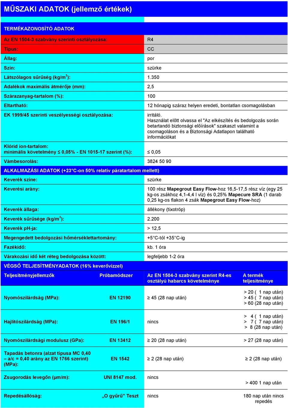 szerint (%): 0,05 Vámbesorolás: 3824 50 90 ALKALMAZÁSI ADATOK (+23 C-on 50% relatív páratartalom mellett) Keverék színe: 12 hónapig száraz helyen eredeti, bontatlan csomagolásban irritáló.