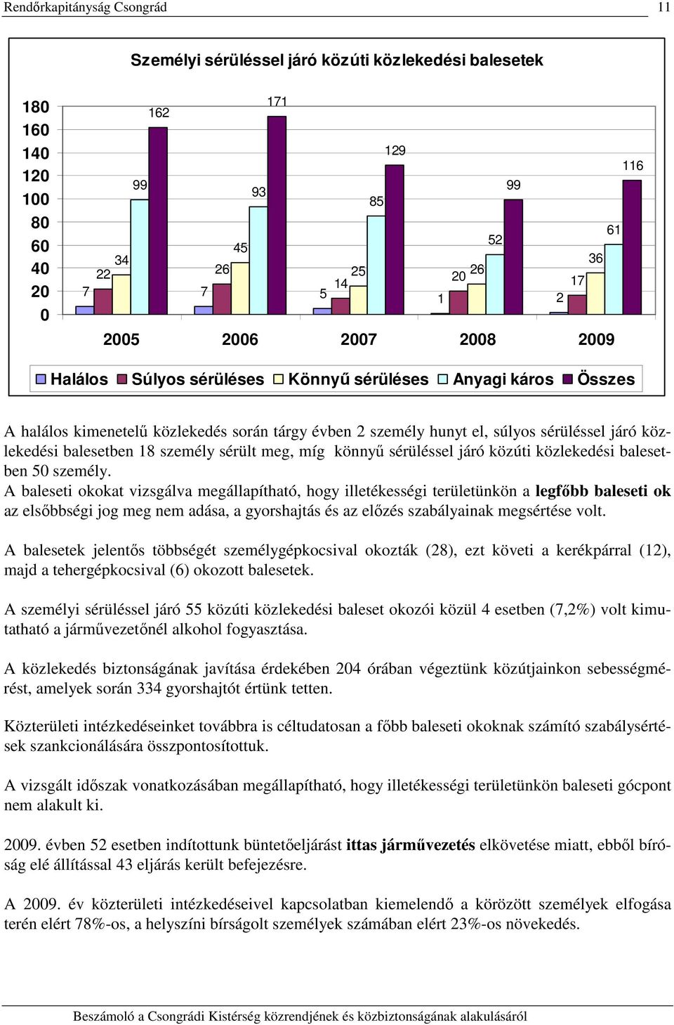 közúti közlekedési balesetben 5 személy.