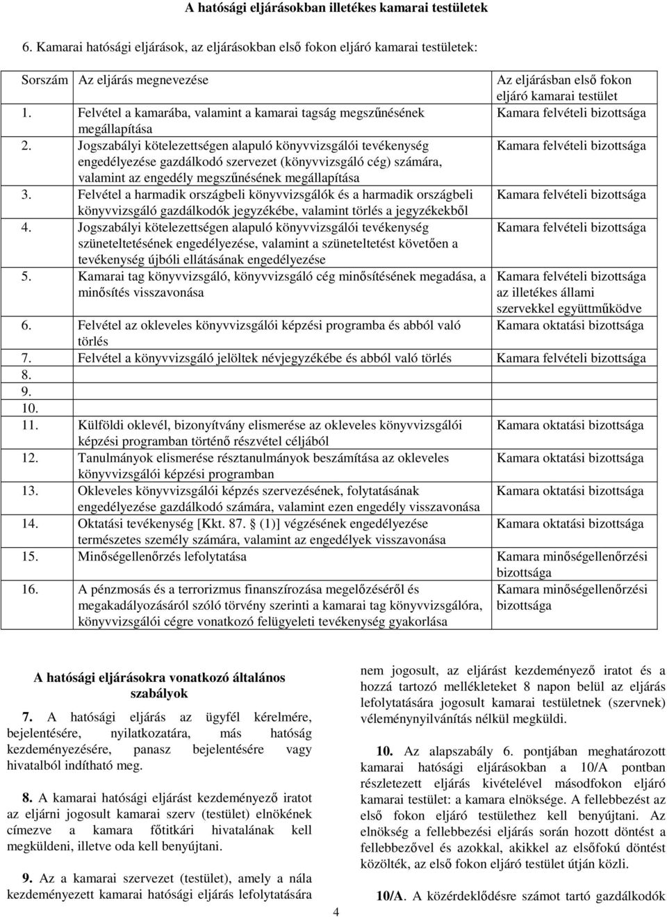 Jogszabályi kötelezettségen alapuló könyvvizsgálói tevékenység engedélyezése gazdálkodó szervezet (könyvvizsgáló cég) számára, valamint az engedély megszűnésének megállapítása 3.