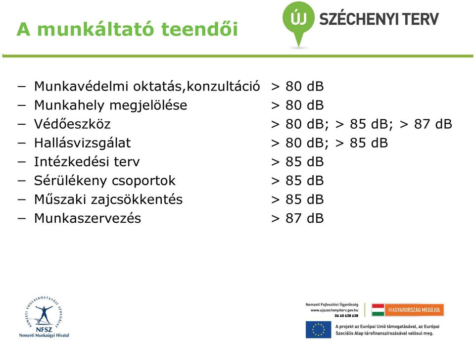 Hallásvizsgálat > 80 db; > 85 db Intézkedési terv > 85 db