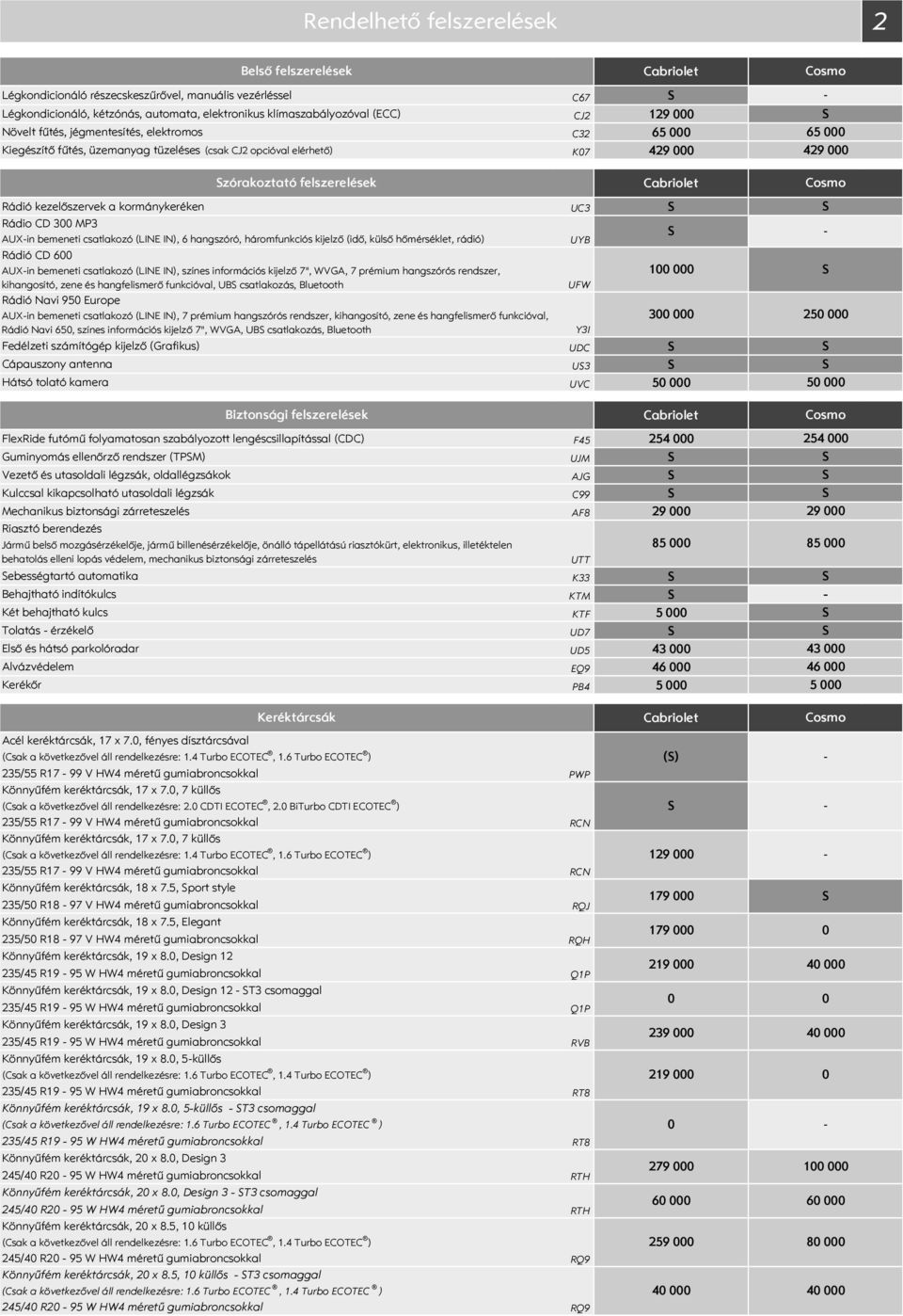 kormánykeréken UC3 Rádio CD 300 MP3 AUXin bemeneti csatlakozó (LINE IN), 6 hangszóró, háromfunkciós kijelző (idő, külső hőmérséklet, rádió) UYB Rádió CD 600 AUXin bemeneti csatlakozó (LINE IN),