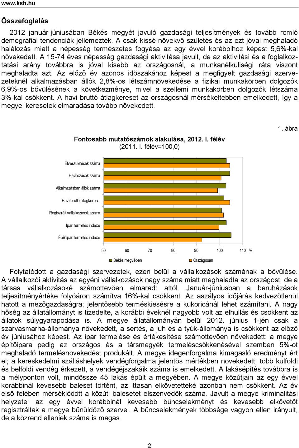 A 15-74 éves népesség gazdasági aktivitása javult, de az aktivitási és a foglalkoztatási arány továbbra is jóval kisebb az országosnál, a munkanélküliségi ráta viszont meghaladta azt.