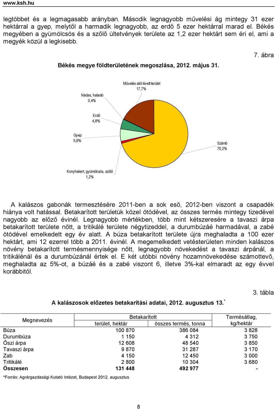 ábra Nádas, halastó 0,4% Művelés alól kivett terület 17,7% Erdő 4,8% Gyep 5,8% Szántó 70,2% Konyhakert, gyümölcsös, szőlő 1,2% A kalászos gabonák termesztésére 2011-ben a sok eső, 2012-ben viszont a