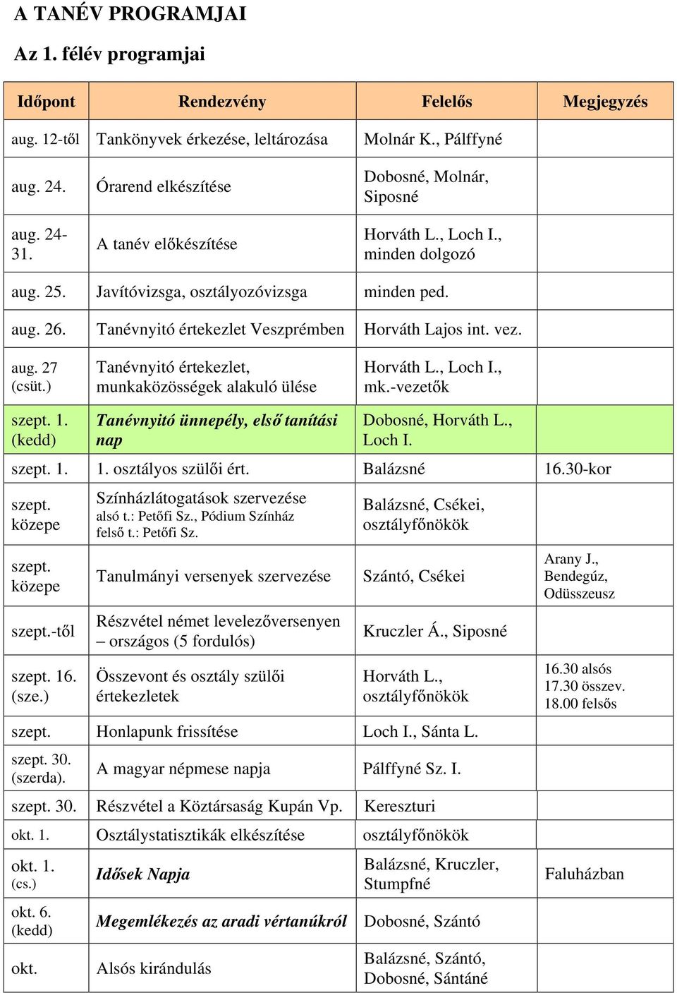 Tanévnyitó értekezlet Veszprémben Horváth Lajos int. vez. aug. 27 (csüt.) Tanévnyitó értekezlet, munkaközösségek alakuló ülése Horváth L., Loch I., mk.-vezet k szept. 1.