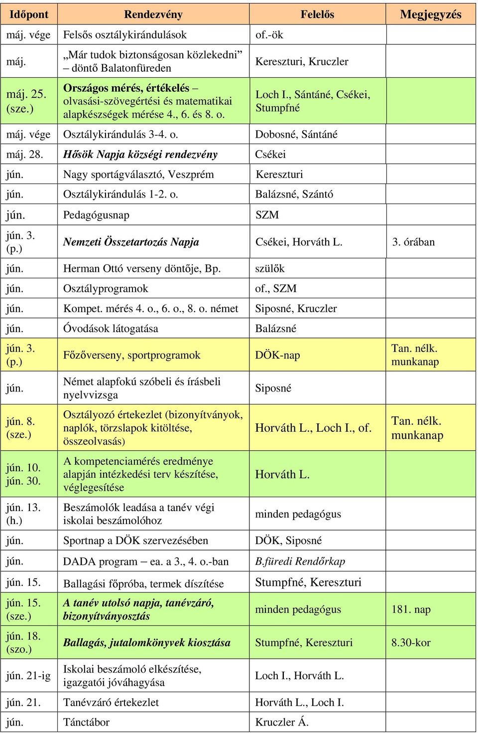 Osztálykirándulás 1-2. o. Balázsné, Szántó jún. Pedagógusnap SZM jún. 3. Nemzeti Összetartozás Napja Csékei, Horváth L. 3. órában jún. Herman Ottó verseny dönt je, Bp. szül k jún. Osztályprogramok of.