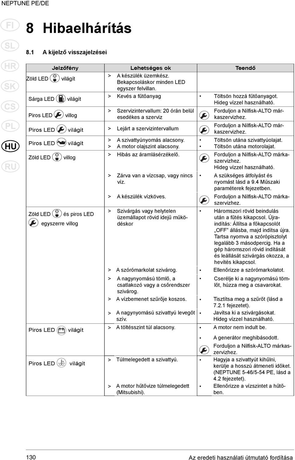 Piros LED villog > Szervizintervallum: 20 órán belül esedékes a szerviz Piros LED világít > Lejárt a szervizintervallum Piros LED Zöld LED Zöld LED világít villog egyszerre villog Piros LED Piros LED