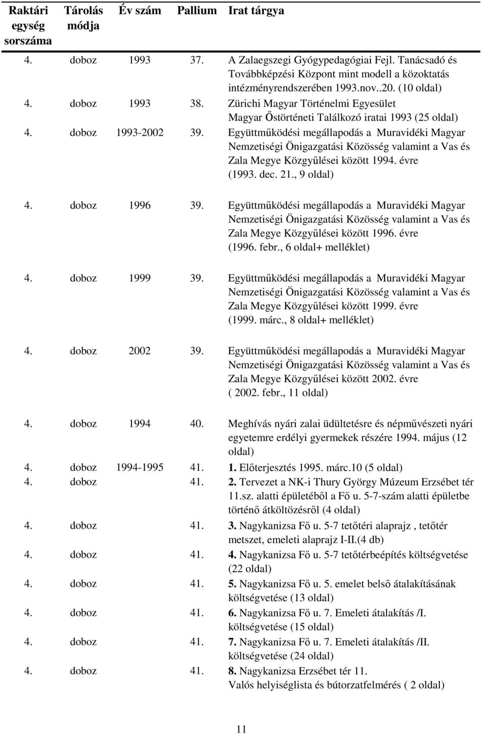 Együttműködési megállapodás a Muravidéki Magyar Nemzetiségi Önigazgatási Közösség valamint a Vas és Zala Megye Közgyűlései között 1994. évre (1993. dec. 21., 9 oldal) 4. doboz 1996 39.