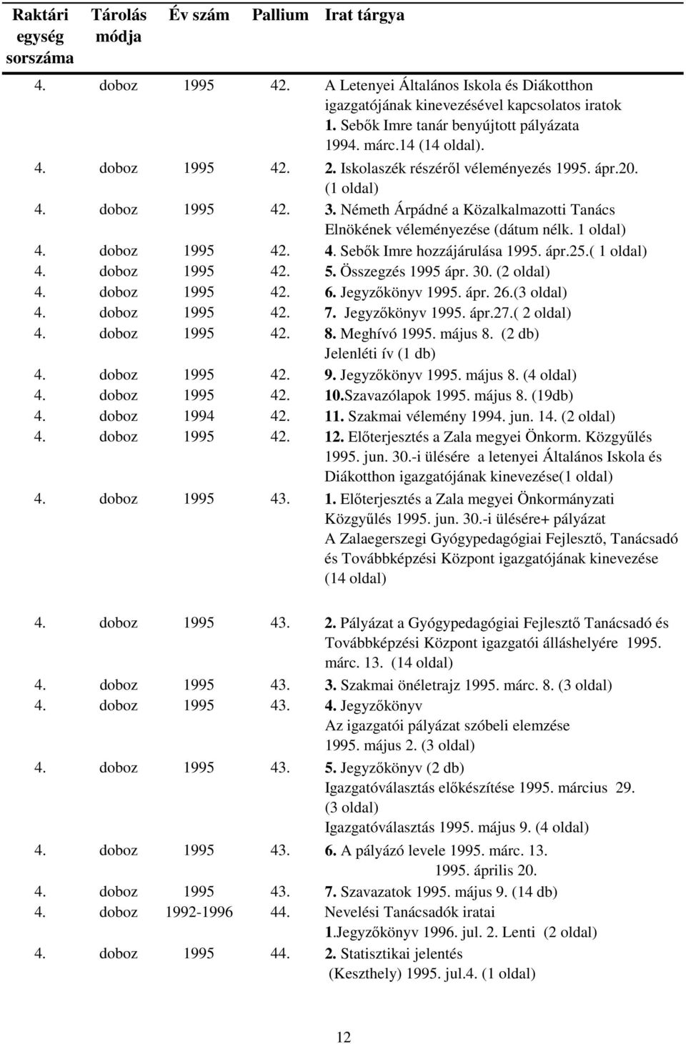 ápr.25.( 1 oldal) 4. doboz 1995 42. 5. Összegzés 1995 ápr. 30. (2 oldal) 4. doboz 1995 42. 6. Jegyzőkönyv 1995. ápr. 26.(3 oldal) 4. doboz 1995 42. 7. Jegyzőkönyv 1995. ápr.27.( 2 oldal) 4.