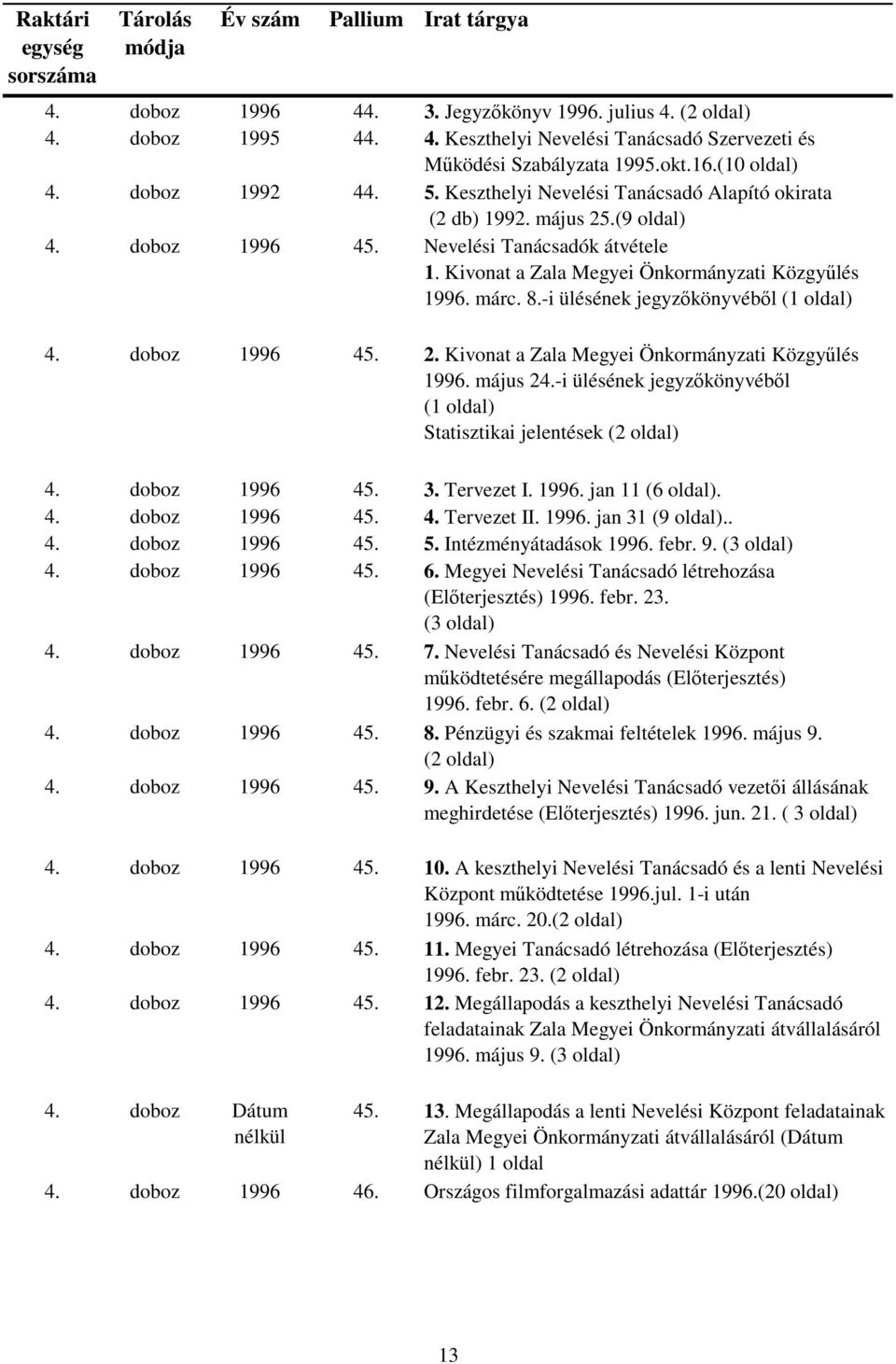 -i ülésének jegyzőkönyvéből (1 oldal) 4. doboz 1996 45. 2. Kivonat a Zala Megyei Önkormányzati Közgyűlés 1996. május 24.-i ülésének jegyzőkönyvéből (1 oldal) Statisztikai jelentések (2 oldal) 4.