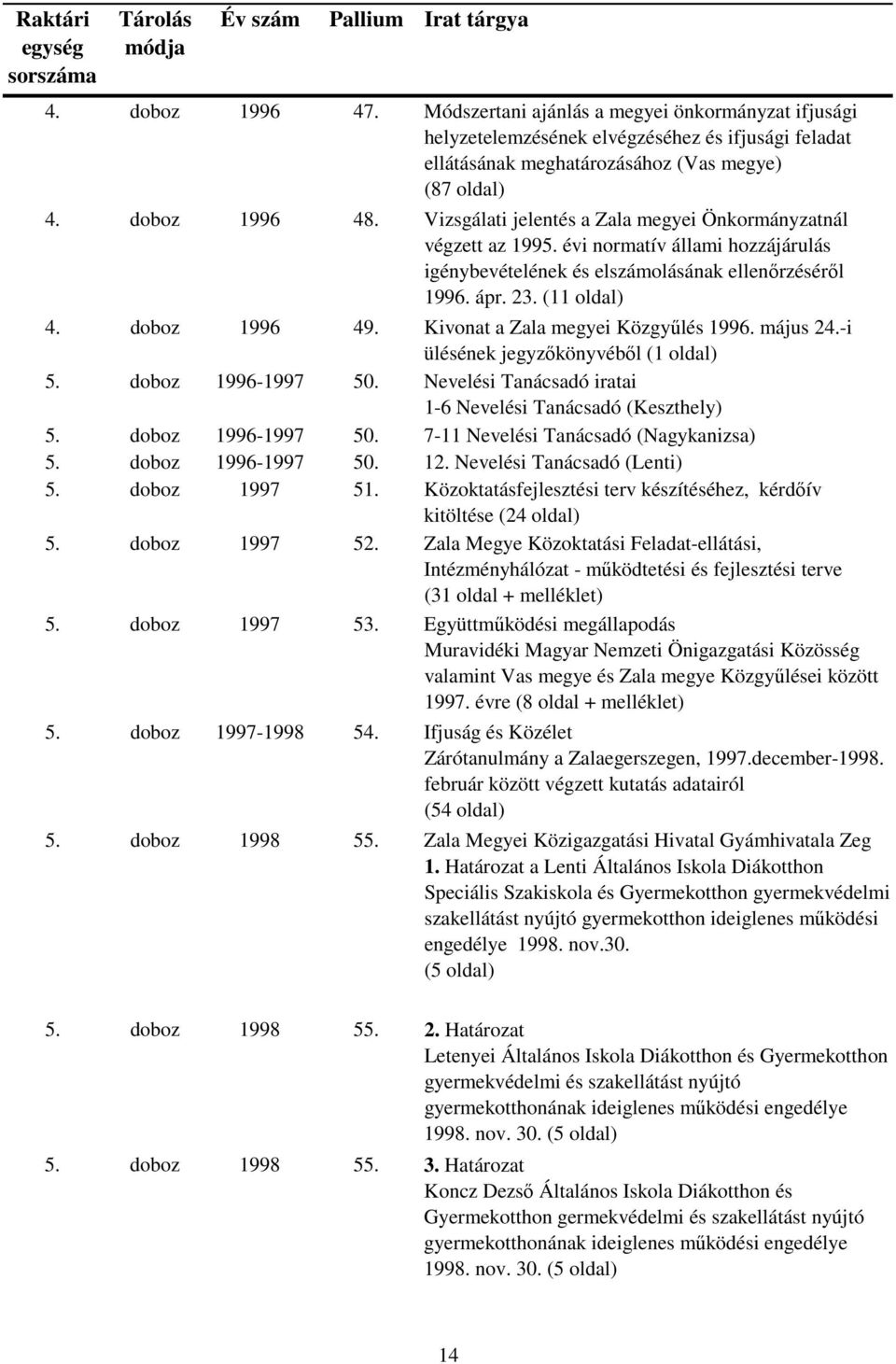 Kivonat a Zala megyei Közgyűlés 1996. május 24.-i ülésének jegyzőkönyvéből (1 oldal) 5. doboz 1996-1997 50. Nevelési Tanácsadó iratai 1-6 Nevelési Tanácsadó (Keszthely) 5. doboz 1996-1997 50. 7-11 Nevelési Tanácsadó (Nagykanizsa) 5.