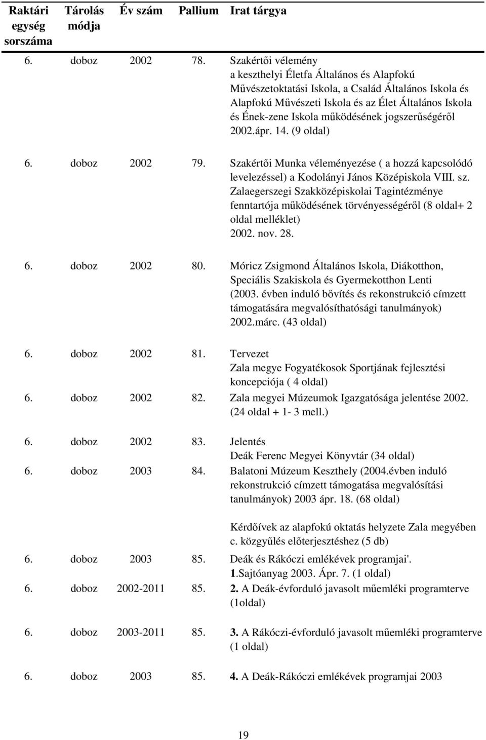 működésének jogszerűségéről 2002.ápr. 14. (9 oldal) 6. doboz 2002 79. Szakértői Munka véleményezése ( a hozzá kapcsolódó levelezéssel) a Kodolányi János Középiskola VIII. sz.