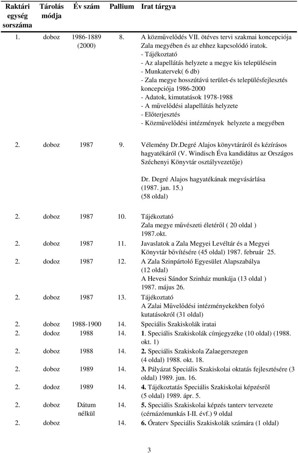 művelődési alapellátás helyzete - Előterjesztés - Közművelődési intézmények helyzete a megyében 2. doboz 1987 9. Vélemény Dr.Degré Alajos könyvtáráról és kézírásos hagyatékáról (V.