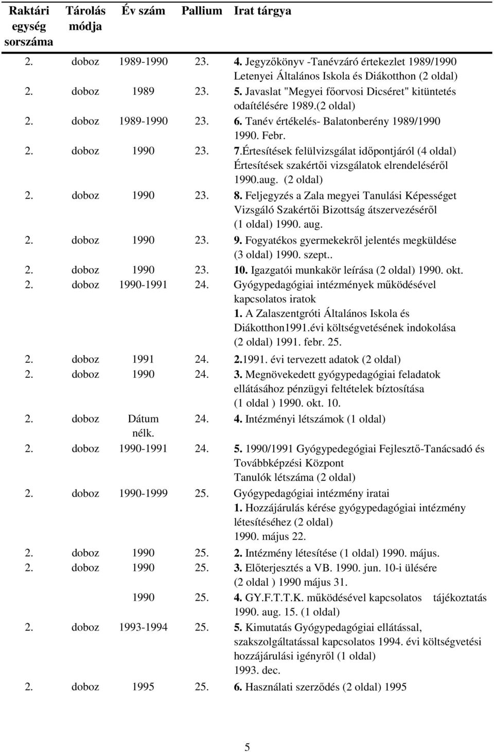 Értesítések felülvizsgálat időpontjáról (4 oldal) Értesítések szakértői vizsgálatok elrendeléséről 1990.aug. (2 oldal) 2. doboz 1990 23. 8.