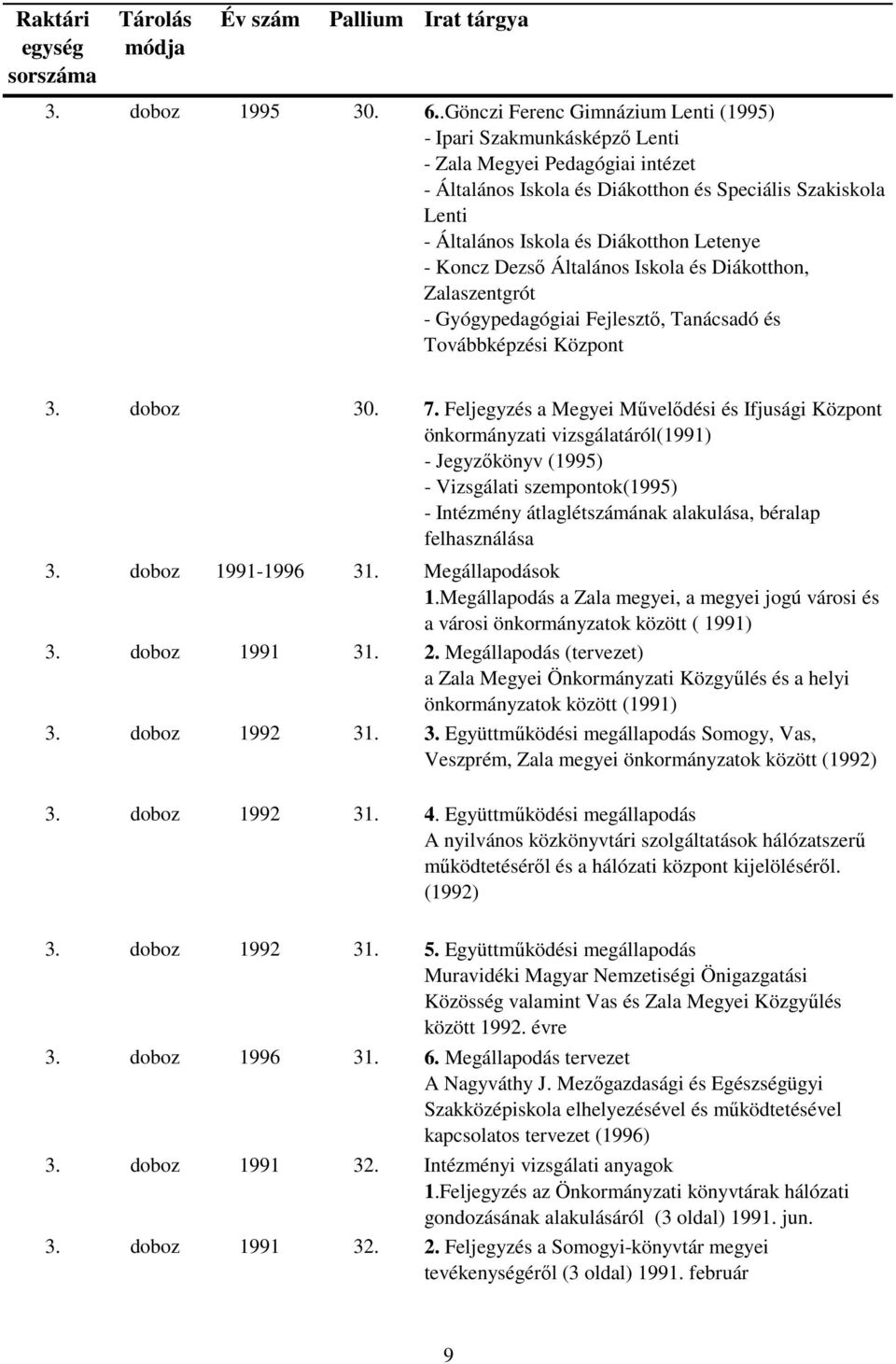 Letenye - Koncz Dezső Általános Iskola és Diákotthon, Zalaszentgrót - Gyógypedagógiai Fejlesztő, Tanácsadó és Továbbképzési Központ 3. doboz 30. 7.