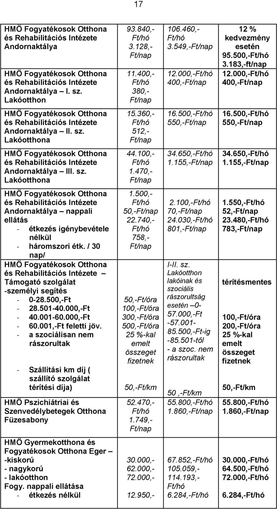 HMÖ Fogyatékosok Otthona és Rehabilitációs Intézete Andornaktálya III sz Lakóotthona 44100,- 1470,- 34650,- 1155,- 34650,- 1155,- HMÖ Fogyatékosok Otthona és Rehabilitációs Intézete Andornaktálya