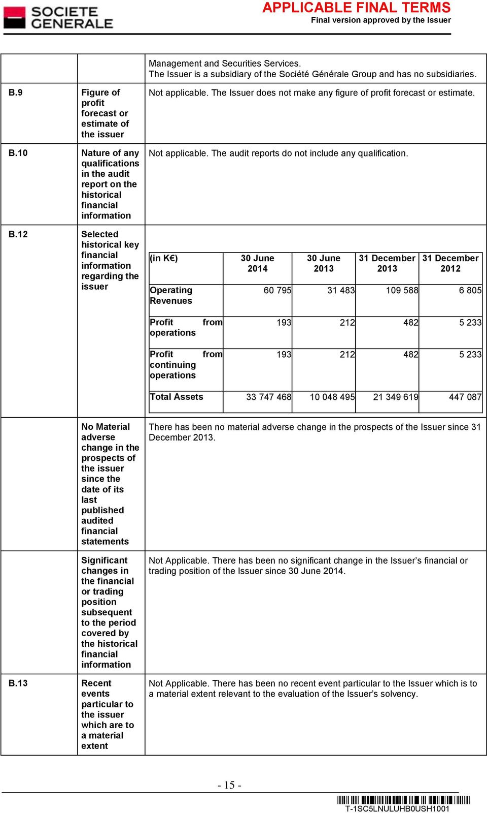 B.12 Selected historical key financial information regarding the issuer (in K ) Operating Revenues 30 June 2014 30 June 2013 31 December 2013 31 December 2012 60 795 31 483 109 588 6 805 Profit