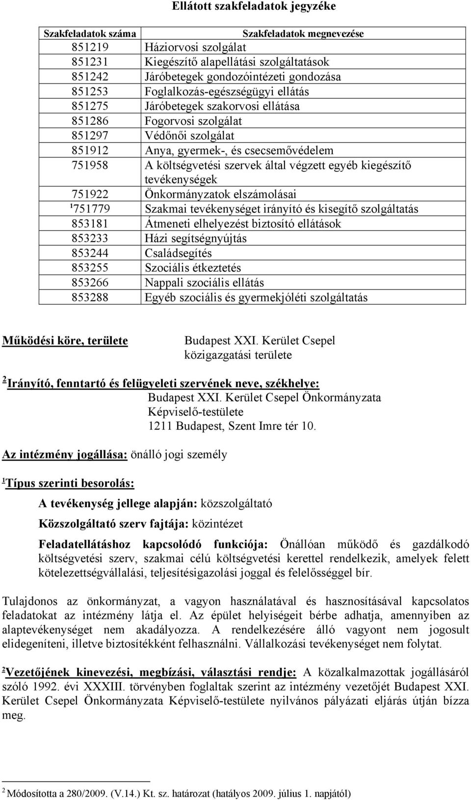 végzett egyéb kiegészítő tevékenységek 759 Önkormányzatok elszámolásai 75779 Szakmai tevékenységet irányító és kisegítő szolgáltatás 8538 Átmeneti elhelyezést biztosító ellátások 85333 Házi